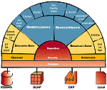 Business Objects Product Line