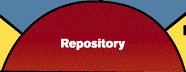 Repository