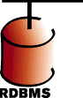 RDBMS