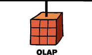 OLAP
