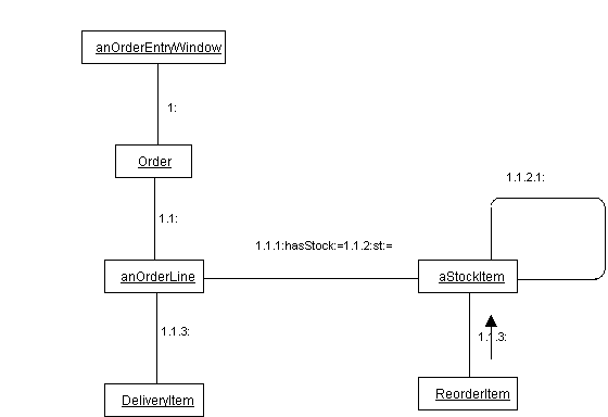 rose collaboration diagram